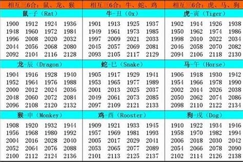 1988 年 生肖|1988出生属什么生肖查询，1988多大年龄，1988今年几岁